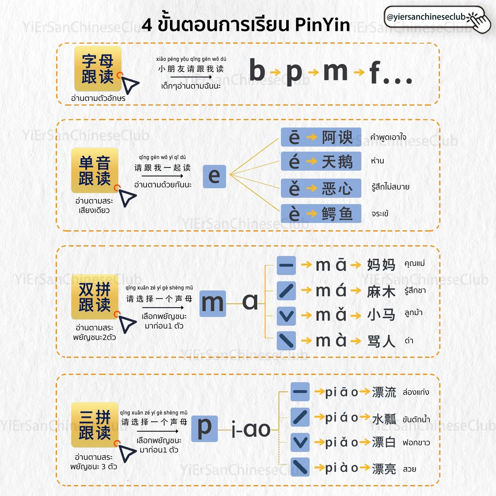 (รุ่นPro)เครื่องเรียนและอ่านออกเสียง Pinyin สำหรับผู้เริ่มต้นเรียนภาษา ...