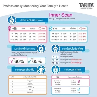 TANITA เครื่องวัดองค์ประกอบในร่างกายแบบดิจิทัล รุ่น Beauty Fit BC-G12 สีขาว