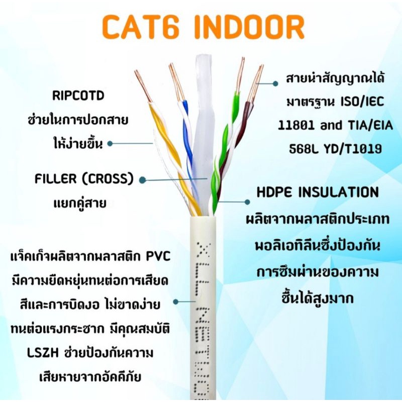 คอมพิวเตอร์และอุปกรณ์เสริม₪✥สายแลนด์ CAT6 LAN CABLE XLL สำเร็จรูปพร้อมใช้งาน 15/20/25/30/40/50 เมตร