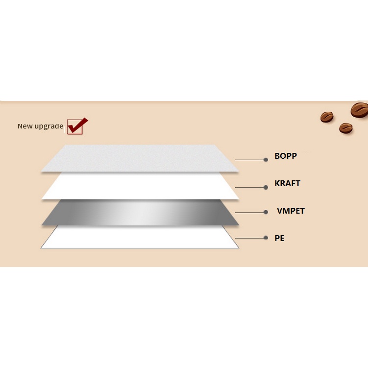 100 ชิ้นพิมพ์/ธรรมดาคราฟท์กาแฟหยดถุงบรรจุภัณฑ์ - รูปที่ 5