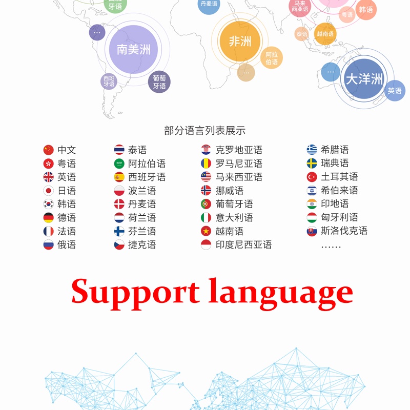2025 ใหม่ G5 เครื่องแปลเสียงแบบพกพา Translaty Enence สมาร์ททันที Real Time Voice Language Translator Language Translator - รูปที่ 2