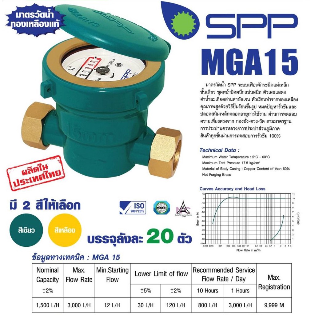 มิเตอร์น้ำทองเหลือง ชั้นเดียว SPP ขนาด 1/2" (4หุน) MGA15