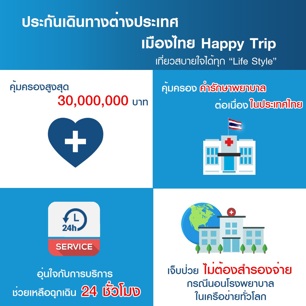 [E-voucher] เมืองไทยประกันภัย ประกันเดินทางต่างประเทศ (โซน Worldwide) เมืองไทย Happy Trip