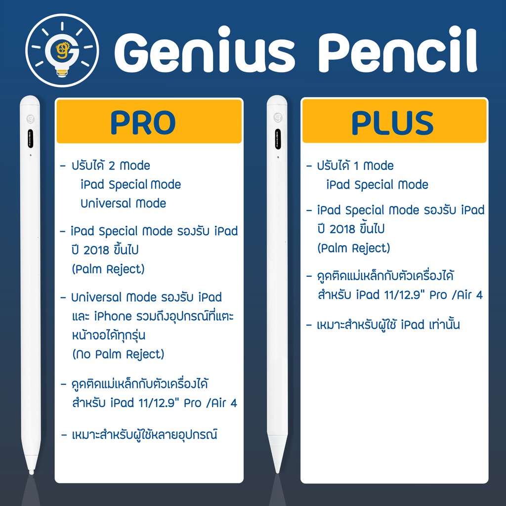 [ฟรีคลาสสอนกราฟฟิคออนไลน์] "Genius Pencil Plus 3 " iPad stylus ทางเลือกที่ออกแบบมาให้ใช้กับฟิล์มกระดาษได้อย่างลงตัว