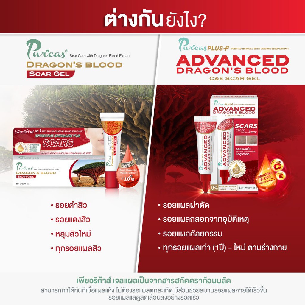 PURICAS PLUS ADVANCED DRAGON’S BLOOD C&E SCAR GEL 9g /เพียวริก้าส์ ดราก้อนบลัด เลือดมังกร รอยแผลเป็น - รูปที่ 3