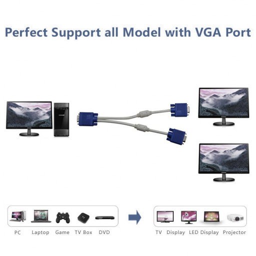 สาย y vga Splitter cable 1ออก2 จอ สายแยกจอ ยาว 1.8 เมตร รูปที่ 5