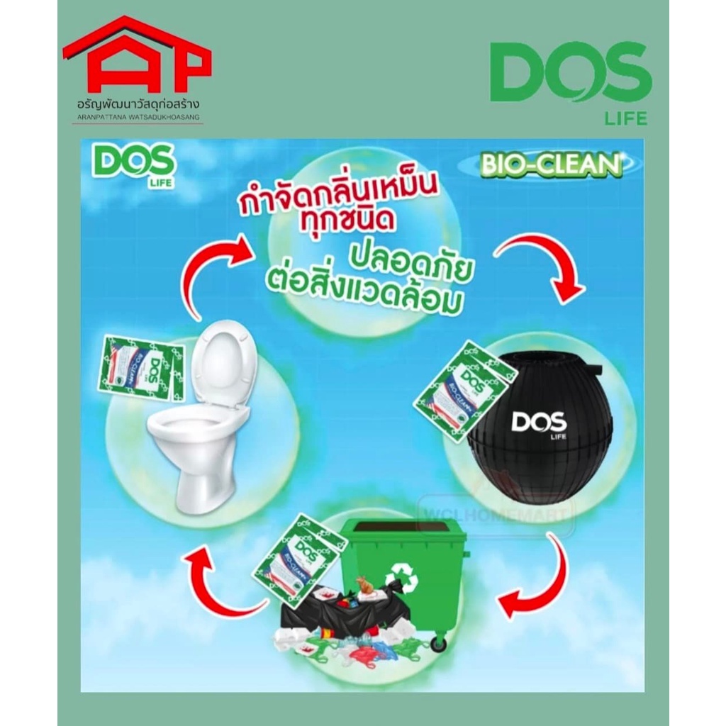 หัวเชื้อจุลินทรีย์ ดอส DOS Bio-Clean ไบโอคลีน รุ่นใหม่ (Bio Tab เดิม) 30กรัม จุลินทรีย์ - รูปที่ 6