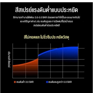 กาพ่นสี รุ่นF-75 กระป๋องบน คุณภาพสูง ขนาด 400 CC หัวเข็มขนาด 1.5 mm สำหรับพ่นสีรถยนต์ ผนังบ้าน อเนกประสงค์ ใช้ร่วมกับปั