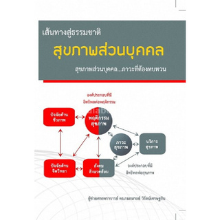 เส้นทางสู่ธรรมชาติ สุขภาพส่วนบุคคล ภาวะที่ต้องทบทวน