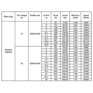 Emax Motor : RS2205 - 2300CCW Multi Copter