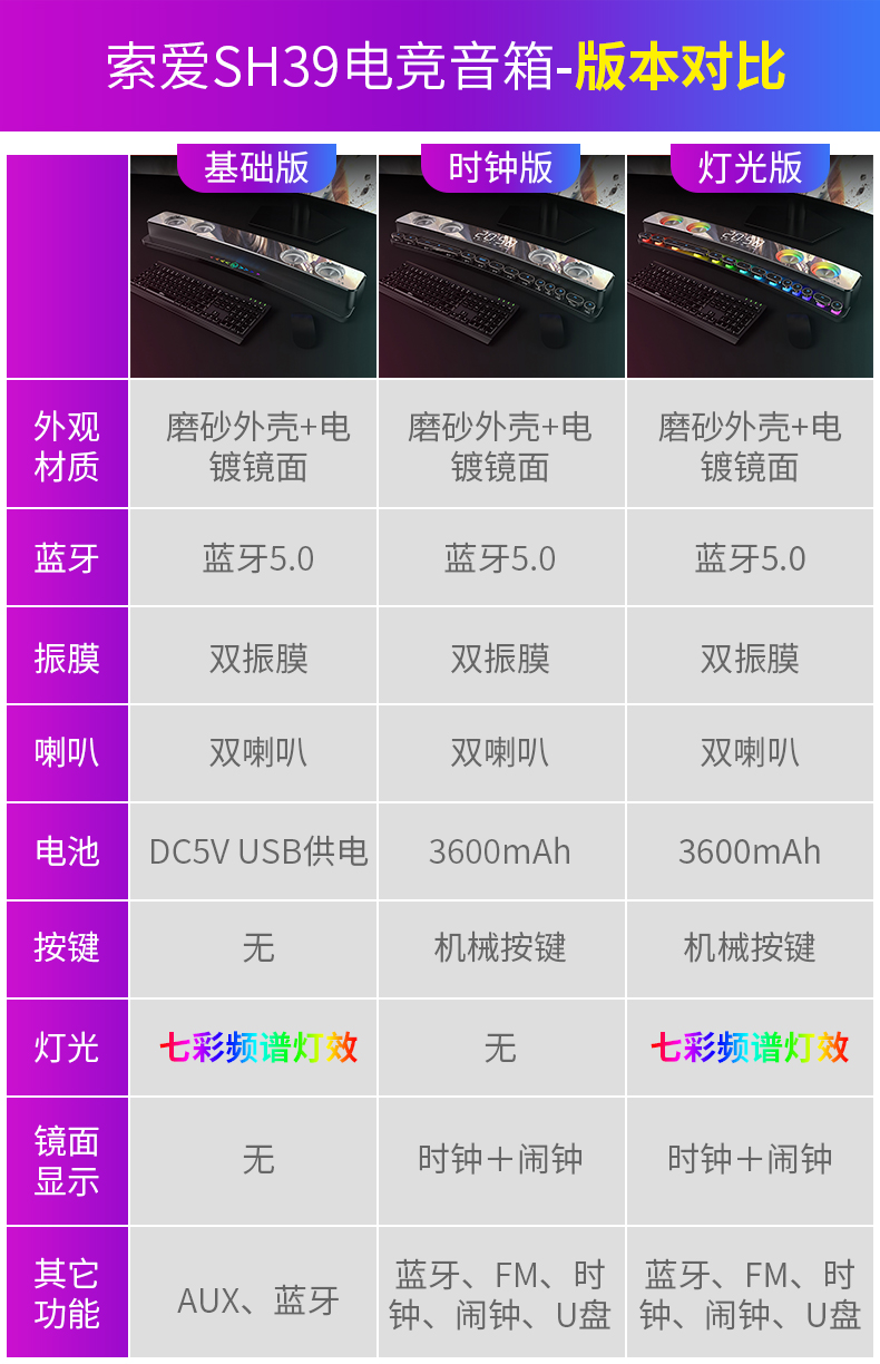 จัดส่งฟรี ใหม่ Sony EricssonSH39ลำโพงบลูทูธคอมพิวเตอร์เดสก์ทอปแล็ปท็อปเกมมือถือ eSports เสียงจังหวะแสงเบสหนัก Ahh9*--- ใครยังไม่ลอง ถือว่าพลาดมาก !!