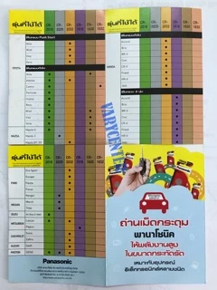 🔋 ถูกที่สุด ของแท้ 100% ถ่าน Panasonic CR1616,1620,1632,1220 แพ็ค 5 ก้อน