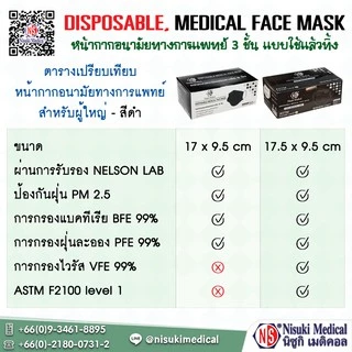 หน้ากากการแพทย์ 3 ชั้น สำหรับผู้ใหญ่ สีดำ มี อย , นำเข้าจีน , BFE PPE VFE ,Nelson , F2100 Level 1