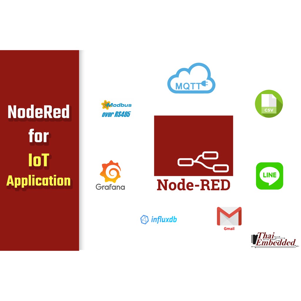 Training NodeRed For IoT Application by TESR