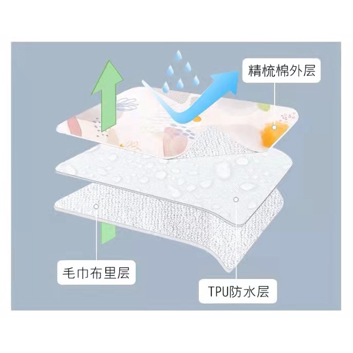 ผ้ารองฉี่ ขนาด【70cmx90cm/50cmx70cm/30cmx40cm】  กันน้ำ  แผ่นรองนอนเด็ก แผ่นรองกันเปื้อน แผ่นรองฉี่เด็ก - รูปที่ 7