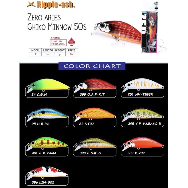 Ripple Ash Zero Chiko Minnow 50S ล่อจม
