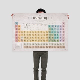 โปสเตอร์ตารางธาตุวินเทจ Periodic Table of The Elements: Vintage