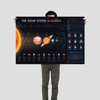 โปสเตอร์สื่อการสอนระบบสุริยะ The Solar System