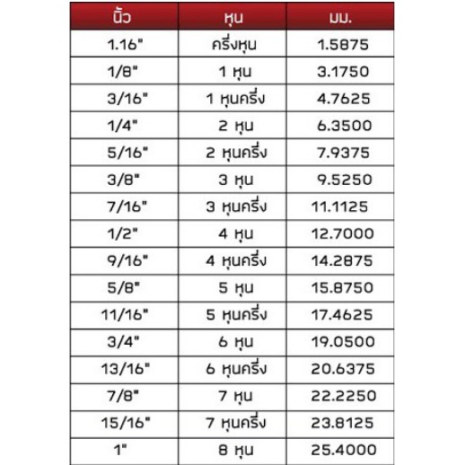 บ้านเครื่องกรอง สาย PE CLEAN PURE-ขนาด 1/4 นิ้ว (300M/R.) รูปที่ 4
