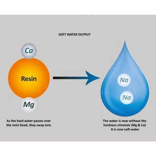 DuPont ™ TapTec ™ HCRSSN-Na สารกรองน้ำเรซิ่น สำหรับระบบกรองน้ำดื่ม ขนาดบรรจุ 25 ลิตร Ion Exchange Food Grade Resin - NSF