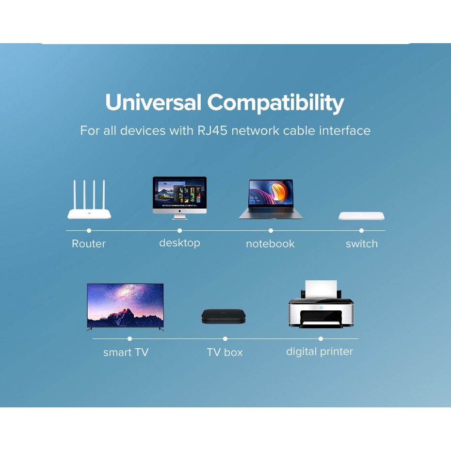UGREEN สายแลน Cat6 Ethernet Patch Cable Gbs RJ45 Network Wire Lan Cable Plug Connector