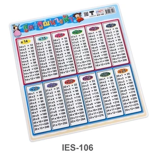 OST ภาพโปสเตอร์ PP ภาพประกอบการศึกษา ตารางธาตุ A4 สูตรคูณ ขนาด 23x25 cm