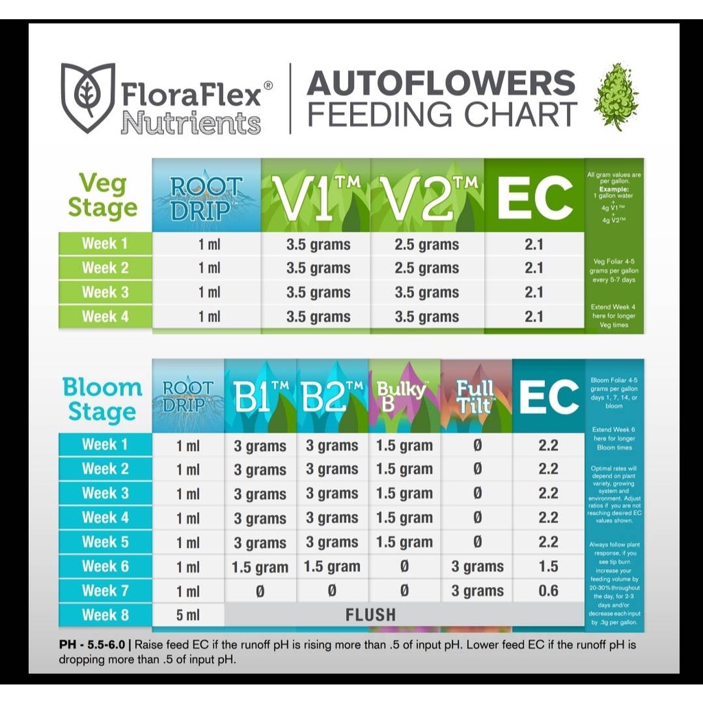 FloraflexFullTiltปุ๋ยเสริมเร่งดอกช่วงสุดท้ายแบบแบ่ง tueng_nutrients
