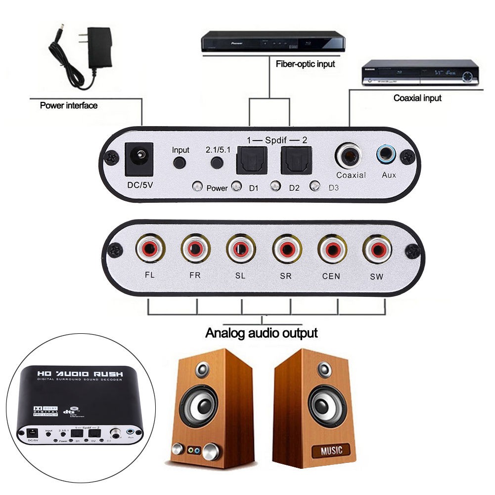 Звук 2 1 в 5 1. Преобразователь для колонок 5.1 SPDIF. Декодер стерео 5,1. Преобразователь стерео звука в 5.1. Как подключить Декодер 5 1.