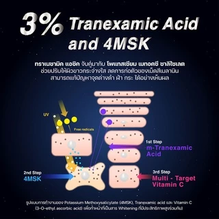 LAOR - De nuit C วิตามินซีผสมเมลาโทนิน และสารต้านอนุมูลอิสระ AOX + Whitening ในขวดเดียว