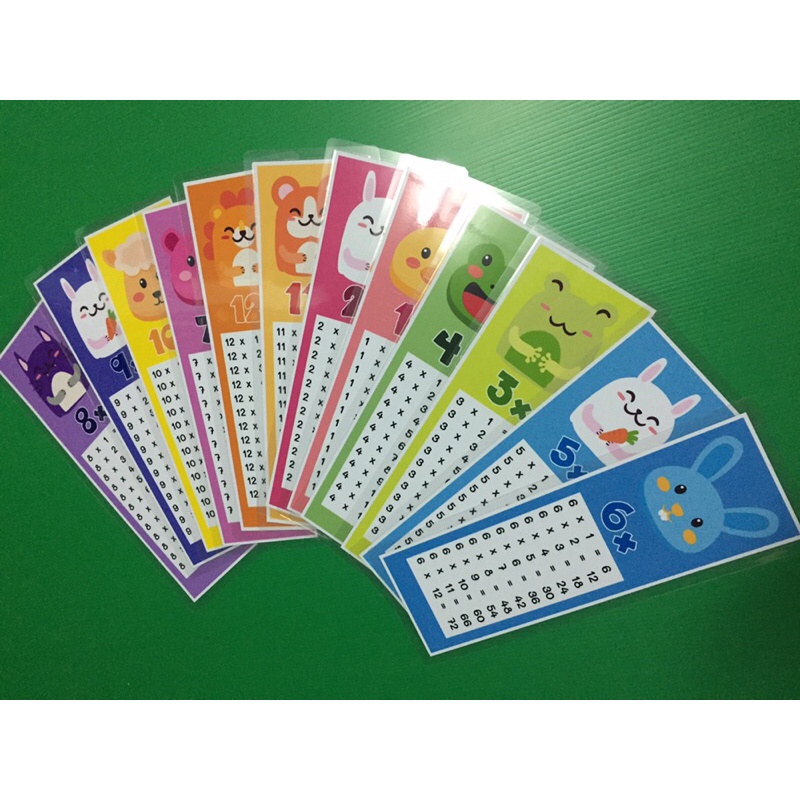 สื่อการเรียนการสอน ตกแต่งห้องเรียน สูตรคูณ แม่ 1-12 จำนวน 12 ชิ้น เคลือบร้อน ตัดพร้อมใช้งาน