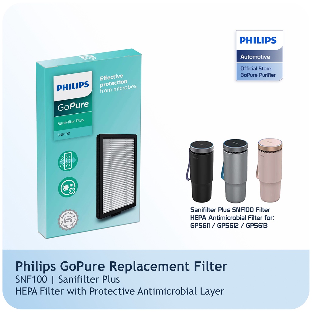 Philips GoPure SaniFilter Plus SNF100 ไส้กรอง แบบเปลี่ยน สําหรับ GoPure Series 5000 GP5601 GP5611 GP