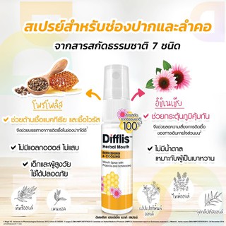 สเปรย์แก้เจ็บคอ 15ml สเปรย์แก้เจ็บคอ สเปรย์พ่นคอ แก้เจ็บคอ