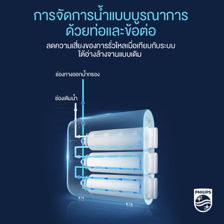 Philips Water Dispenser AUT3234 เครื่องกรองน้ำ ชุดเครื่องกรองน้ํา ระบบกรอง 4 ขั้นตอน ใต้อ่างล้างจาน ราคา ถูกที่สุด ดีลบีเคเค แกลเลอรีภาพที่ 8