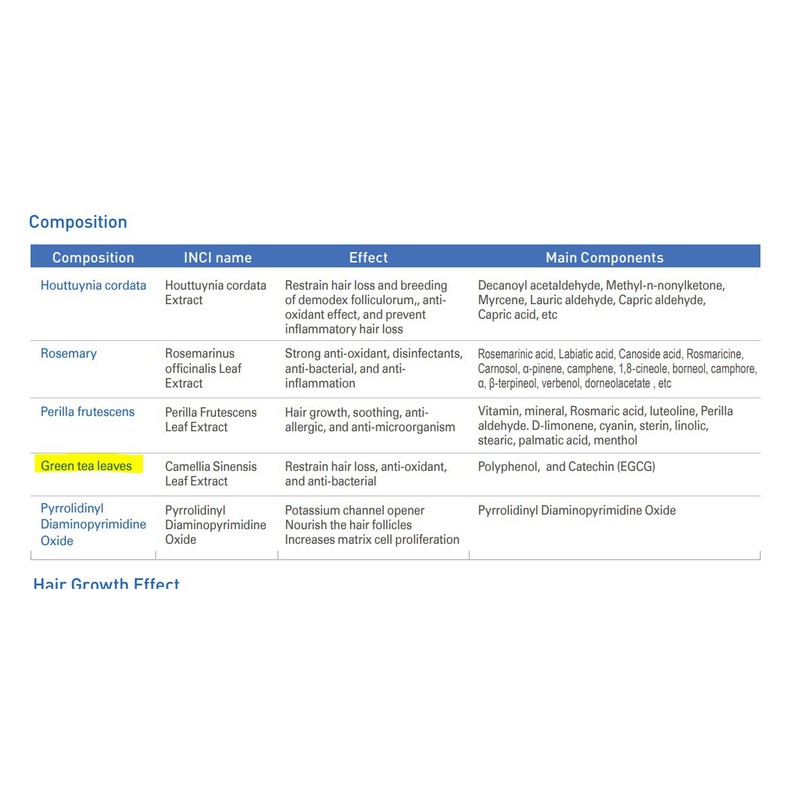 แชมพูโฮนิคราตินมอยเจอร์ไรซิ่ง KARETIN MOISTURIZING SHAMPOO - รูปที่ 3