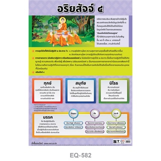 โปสเตอร์กระดาษ อริยสัจจ์ 4 EQ-582โปสเตอร์กระดาษ โปสเตอร์สื่อการเรียนการสอน