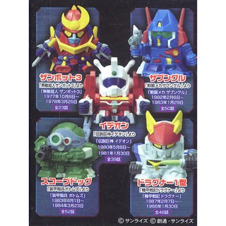 [RARE 2008] MEGAHOUSE ULTIMATE BRAVES ROBO RETSUDEN SUNRISE EDITION (SHOKUGAN) FULL COLOR COLLECTION ครบชุด ของแท้ 100%