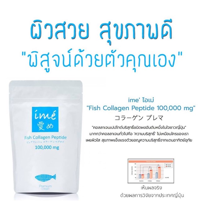 IME Collagen ไอเม่ คอลลาเจน คอลลาเจนเปปไทด์บริสุทธิ์ชนิดผงอันดับหนึ่งในใจชาวญี่ปุ่น