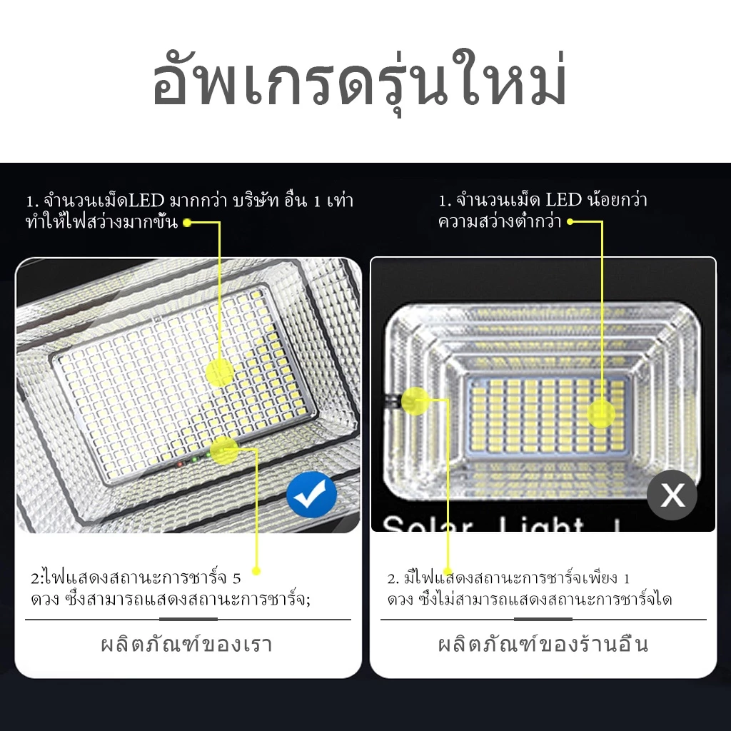 JDsolar lightแท้ไฟโซล่าเซลล์ โซ่ลาเซลล์ไฟแคมป์ปิ้งไฟติดผนัง สปอร์ตไลท์ ledไฟโซลา cell ไฟอัตโนมัติ thumbnail 9