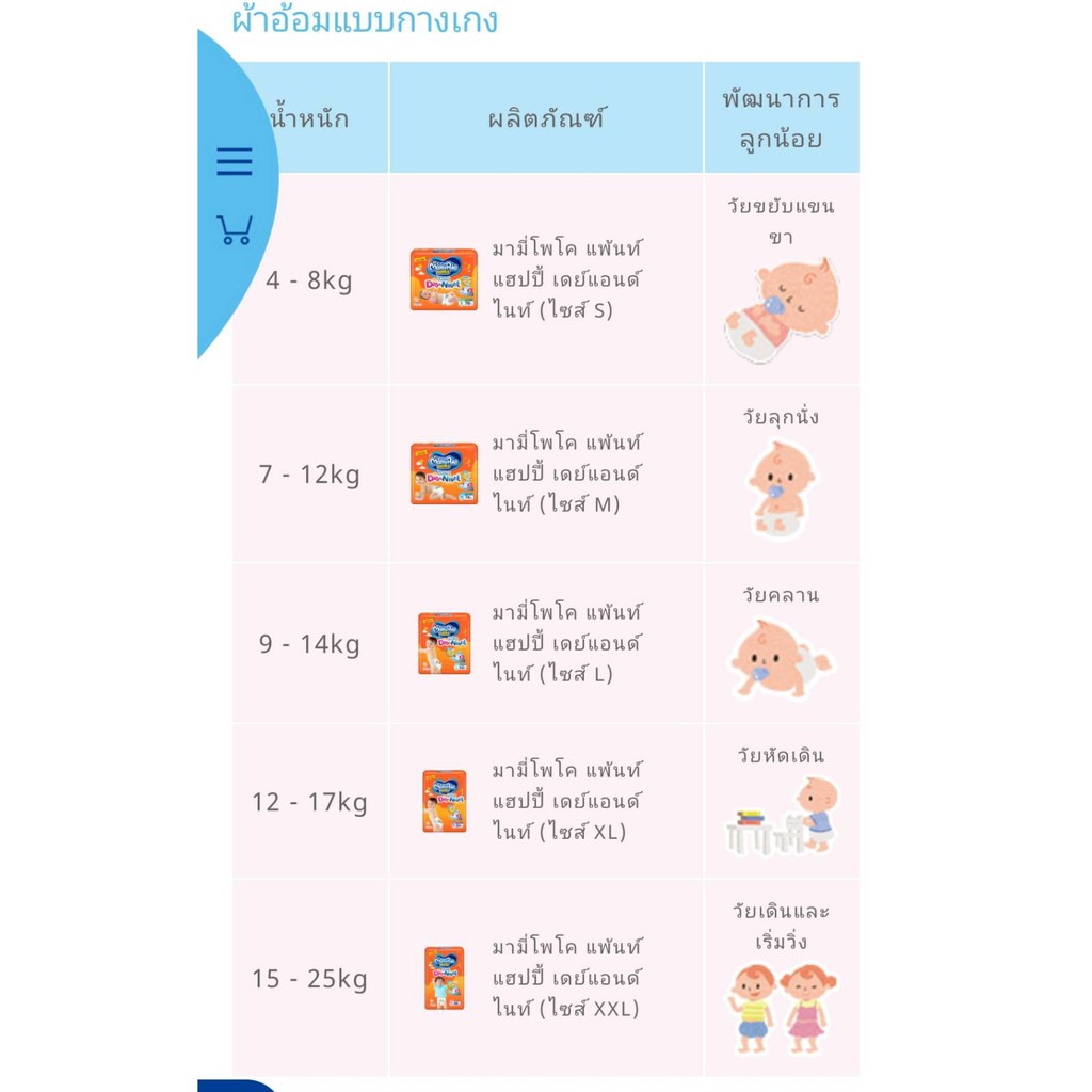 🔥ส่งเร็ว•ของแท้•ใหม่🔥Mamypoko มามี่ โพโค กางเกงผ้าอ้อม เดย์แอนด์ไนท์แพ้นท์(S78,M74,L62ชิ้น,XL54ชิ้น,XXL48ชิ้น (1ห่อ)