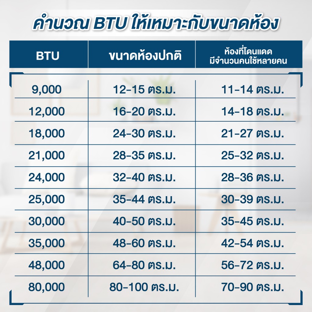 TOSHIBA แอร์ TOSHIBA ติดผนังระบบ Inverter รุ่น RAS-U2KCV2G ขนาด 8500-25200 BTU #4