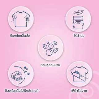 Downy ดาวน์นี่ น้ำยาปรับผ้านุ่ม กลิ่นสวนดอกไม้ผลิ แบบเติม 1 ลิตร Garden Bloom Fabric Softener Refill 1 L x2 ถุง