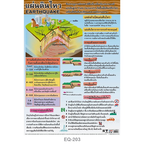 โปสเตอร์กระดาษ แผ่นดินไหว #EQ-203