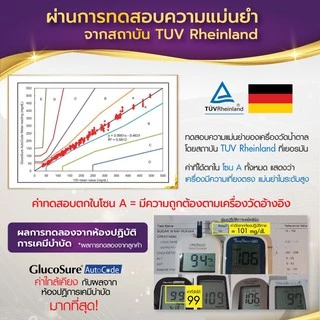 ALLWELL เครื่องวัดน้ำตาล Glucosure Autocode รับประกันตลอดอายุการใช้งาน