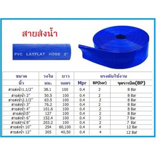 TAKARA ผ้าส่งน้ำ ขนาด1.5 2 นิ้ว และ 3 นิ้ว ผ้าใบส่งน้ำ สายส่งน้ำ สายพีวีซีส่งน้ำ สีน้ำเงิน  สายผ้าใบ สายผ้าใบส่งน้ำ