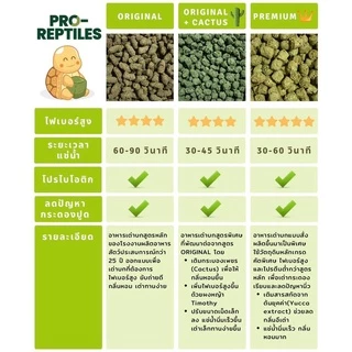 (ยกกระสอบ) Pro-Reptiles อาหารเต่าบก กระสอบ 10 KG