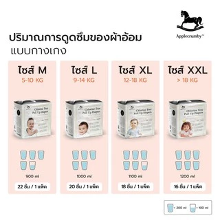 Applecrumby Chlorine Free ผ้าอ้อมแบบกางเกง ไซส์ M, L, XL, XXL ( 3 แพ็ค )