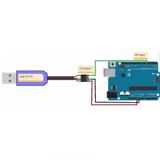 Bang อะแดปเตอร์แปลงสายเคเบิล CH340 USB เป็น TTL ยาว 1 เมตร สําหรับ Win7 8 98 XP