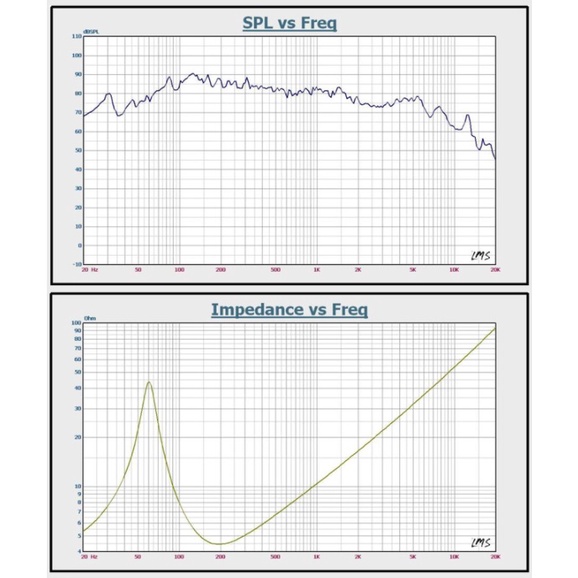 (พร้อมสต๊อก) ลำโพง 5.25 นิ้ว ซับวูฟเฟอร์ HiFi เบสหนัก SW-501 SOUNDHITS - Subwoofer 5.25 Inch