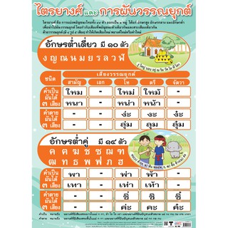 โปสเตอร์เรื่องไตรยางศ์และการผันวรรณยุกต์-อักษร  #EQ-393 โปสเตอร์กระดาษอาร์ตมัน สื่อการเรียนรู้