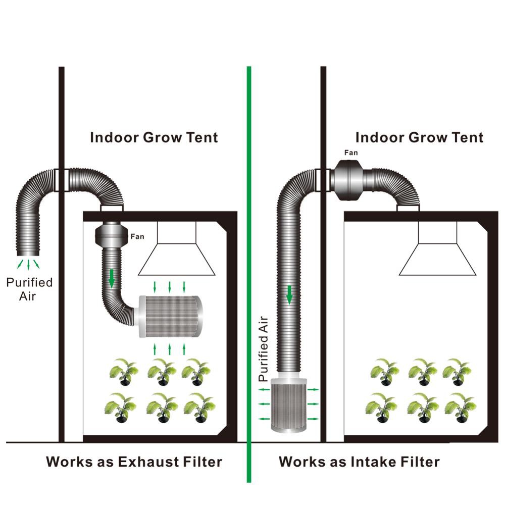 พัดลมไฮโดรโพนิกส์ MDF Series 4นิ้ว 6นิ้ว 8นิ้ว 10นิ้ว 12นิ้ว 220V - รูปที่ 7